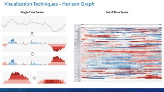 Visual analytics techniques for time series data | PDF