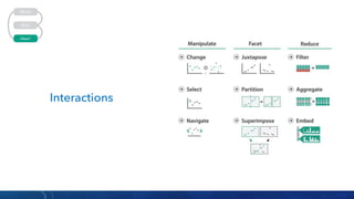 Visual analytics techniques for time series data | PDF