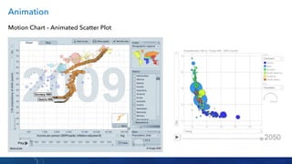 Visual analytics techniques for time series data | PDF