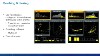 Visual analytics techniques for time series data | PDF