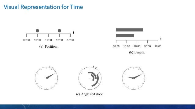 Visual analytics techniques for time series data