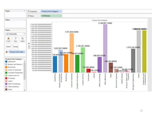 Visual analytics | PDF