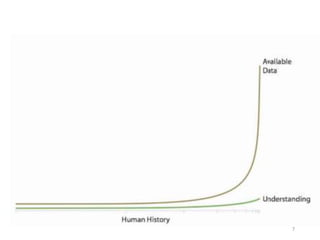 Visual analytics | PDF