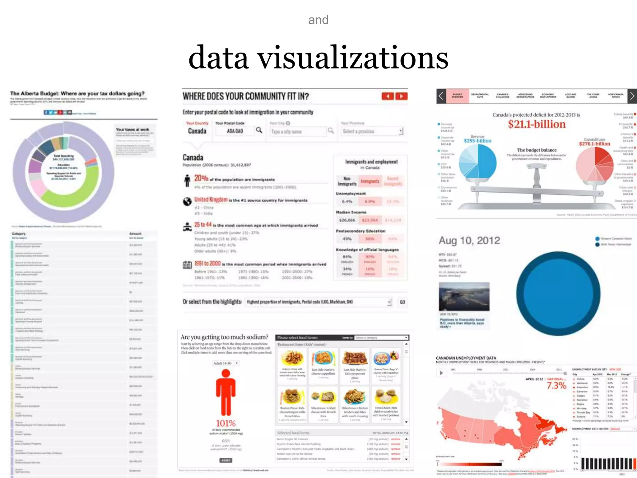 data visualizations
and
 