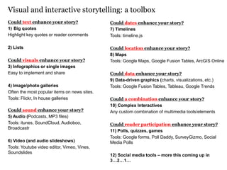 Visual and interactive storytelling: a toolbox
Could text enhance your story?
1) Big quotes
Highlight key quotes or reader comments
2) Lists
Could visuals enhance your story?
3) Infographics or single images
Easy to implement and share
4) Image/photo galleries
Often the most popular items on news sites.
Tools: Flickr, In house galleries
Could sound enhance your story?
5) Audio (Podcasts, MP3 files)
Tools: itunes, SoundCloud, Audioboo,
Broadcastr
6) Video (and audio slideshows)
Tools: Youtube video editor, Vimeo, Vines,
Soundslides
Could dates enhance your story?
7) Timelines
Tools: timeline.js
Could location enhance your story?
8) Maps
Tools: Google Maps, Google Fusion Tables, ArcGIS Online
Could data enhance your story?
9) Data-driven graphics (charts, visualizations, etc.)
Tools: Google Fusion Tables, Tableau, Google Trends
Could a combination enhance your story?
10) Complex Interactives
Any custom combination of multimedia tools/elements
Could reader participation enhance your story?
11) Polls, quizzes, games
Tools: Google forms, Poll Daddy, SurveyGizmo, Social
Media Polls
12) Social media tools – more this coming up in
3…2…1…
 