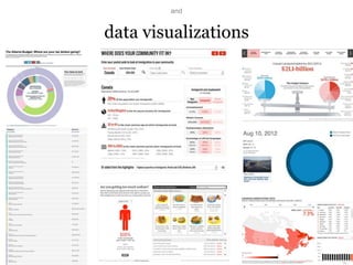 data visualizations
and
 