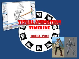 Visual Animation
    Timeline
    1800 & 1900
 