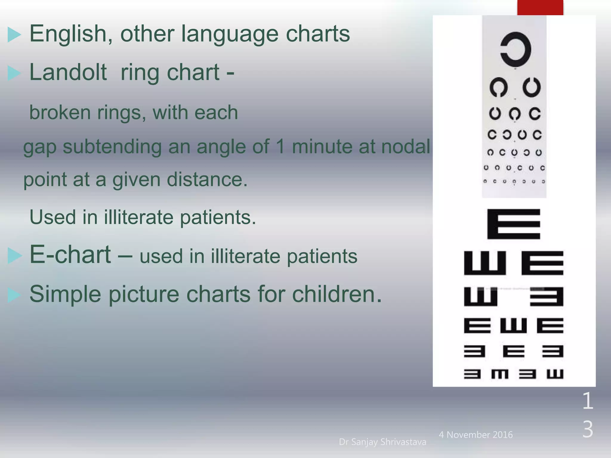 4 November 2016
Dr Sanjay Shrivastava
1
3
 English, other language charts
 Landolt ring chart -
broken rings, with each
gap subtending an angle of 1 minute at nodal
point at a given distance.
Used in illiterate patients.
 E-chart – used in illiterate patients
 Simple picture charts for children.
 