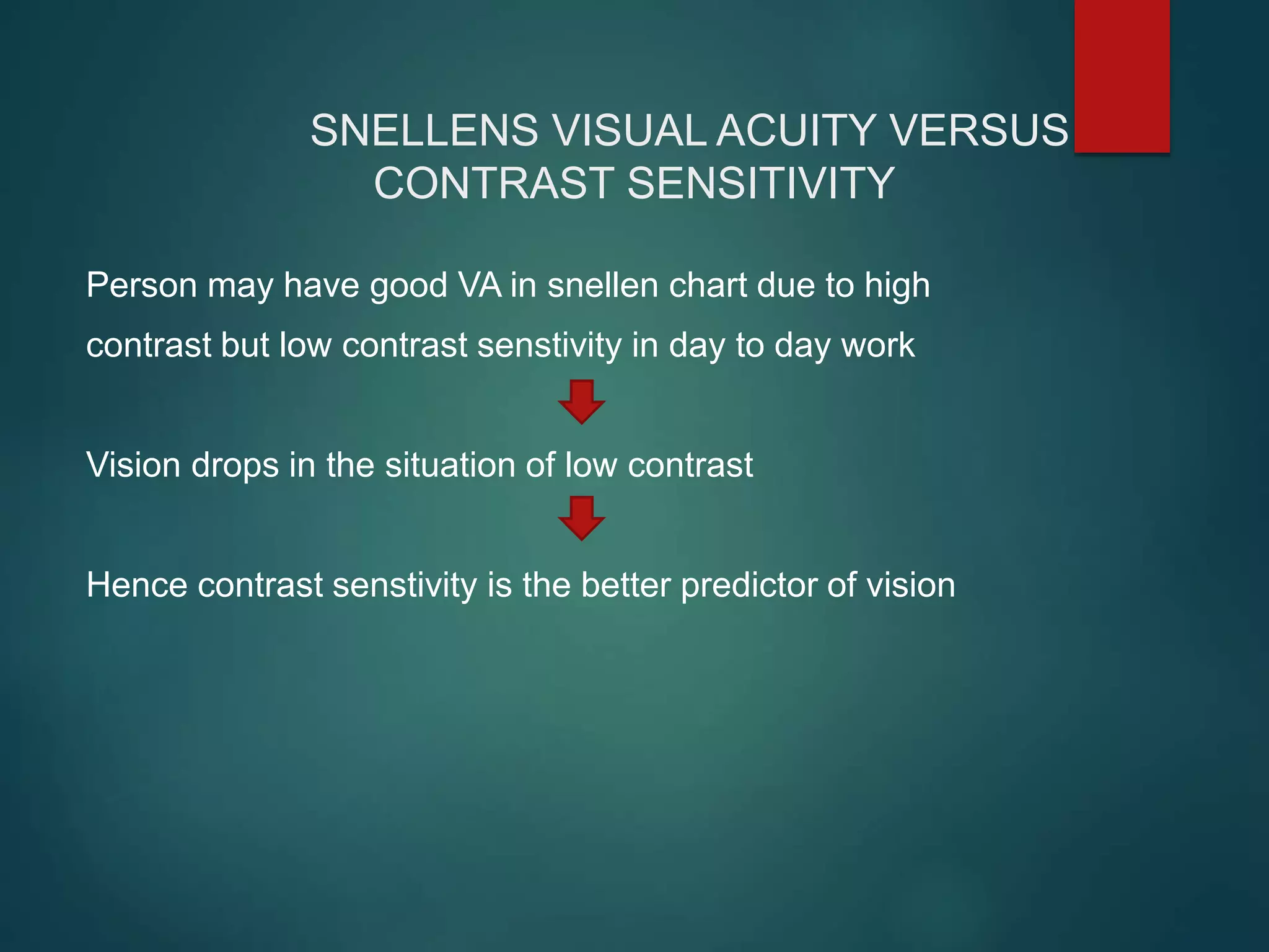 SNELLENS VISUAL ACUITY VERSUS
CONTRAST SENSITIVITY
Person may have good VA in snellen chart due to high
contrast but low contrast senstivity in day to day work
Vision drops in the situation of low contrast
Hence contrast senstivity is the better predictor of vision
 