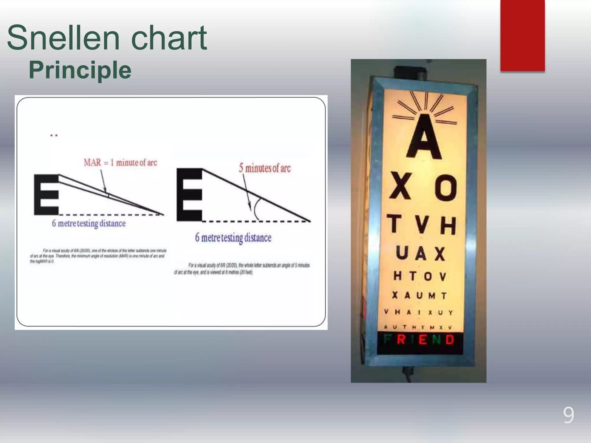 9
Snellen chart
Principle
 