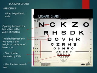 Distance Logmar Chart Visual aquity and contrast sensitivity | PPTX