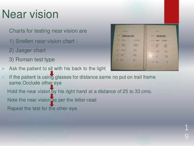 visual aquity and contrast sensitivity near vision chart price