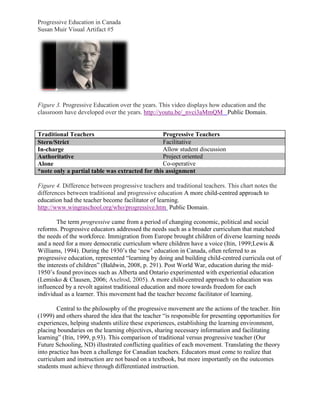 Progressive Education in Canada
Susan Muir Visual Artifact #5
Figure 3. Progressive Education over the years. This video displays how education and the
classroom have developed over the years. http://youtu.be/_nvci3aMmQM Public Domain.
Traditional Teachers Progressive Teachers
Stern/Strict Facilitative
In-charge Allow student discussion
Authoritative Project oriented
Alone Co-operative
*note only a partial table was extracted for this assignment
Figure 4. Difference between progressive teachers and traditional teachers. This chart notes the
differences between traditional and progressive education A more child-centred approach to
education had the teacher become facilitator of learning.
http://www.wingraschool.org/who/progressive.htm Public Domain.
The term progressive came from a period of changing economic, political and social
reforms. Progressive educators addressed the needs such as a broader curriculum that matched
the needs of the workforce. Immigration from Europe brought children of diverse learning needs
and a need for a more democratic curriculum where children have a voice (Itin, 1999;Lewis &
Williams, 1994). During the 1930’s the ‘new’ education in Canada, often referred to as
progressive education, represented “learning by doing and building child-centred curricula out of
the interests of children” (Baldwin, 2008, p. 291). Post World War, education during the mid-
1950’s found provinces such as Alberta and Ontario experimented with experiential education
(Lemisko & Clausen, 2006; Axelrod, 2005). A more child-centred approach to education was
influenced by a revolt against traditional education and more towards freedom for each
individual as a learner. This movement had the teacher become facilitator of learning.
Central to the philosophy of the progressive movement are the actions of the teacher. Itin
(1999) and others shared the idea that the teacher “is responsible for presenting opportunities for
experiences, helping students utilize these experiences, establishing the learning environment,
placing boundaries on the learning objectives, sharing necessary information and facilitating
learning” (Itin, 1999, p.93). This comparison of traditional versus progressive teacher (Our
Future Schooling, ND) illustrated conflicting qualities of each movement. Translating the theory
into practice has been a challenge for Canadian teachers. Educators must come to realize that
curriculum and instruction are not based on a textbook, but more importantly on the outcomes
students must achieve through differentiated instruction.
 