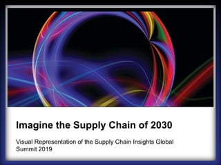 Supply Chain Insights LLC Copyright © 2019, p. 1
Imagine the Supply Chain of 2030
Visual Representation of the Supply Chain Insights Global
Summit 2019
 