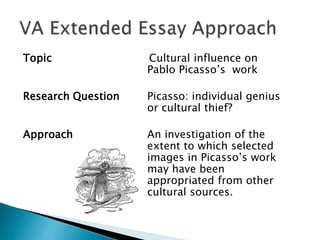 Topic Cultural influence on
Pablo Picasso’s work
Research Question Picasso: individual genius
or cultural thief?
Approach An investigation of the
extent to which selected
images in Picasso’s work
may have been
appropriated from other
cultural sources.
 