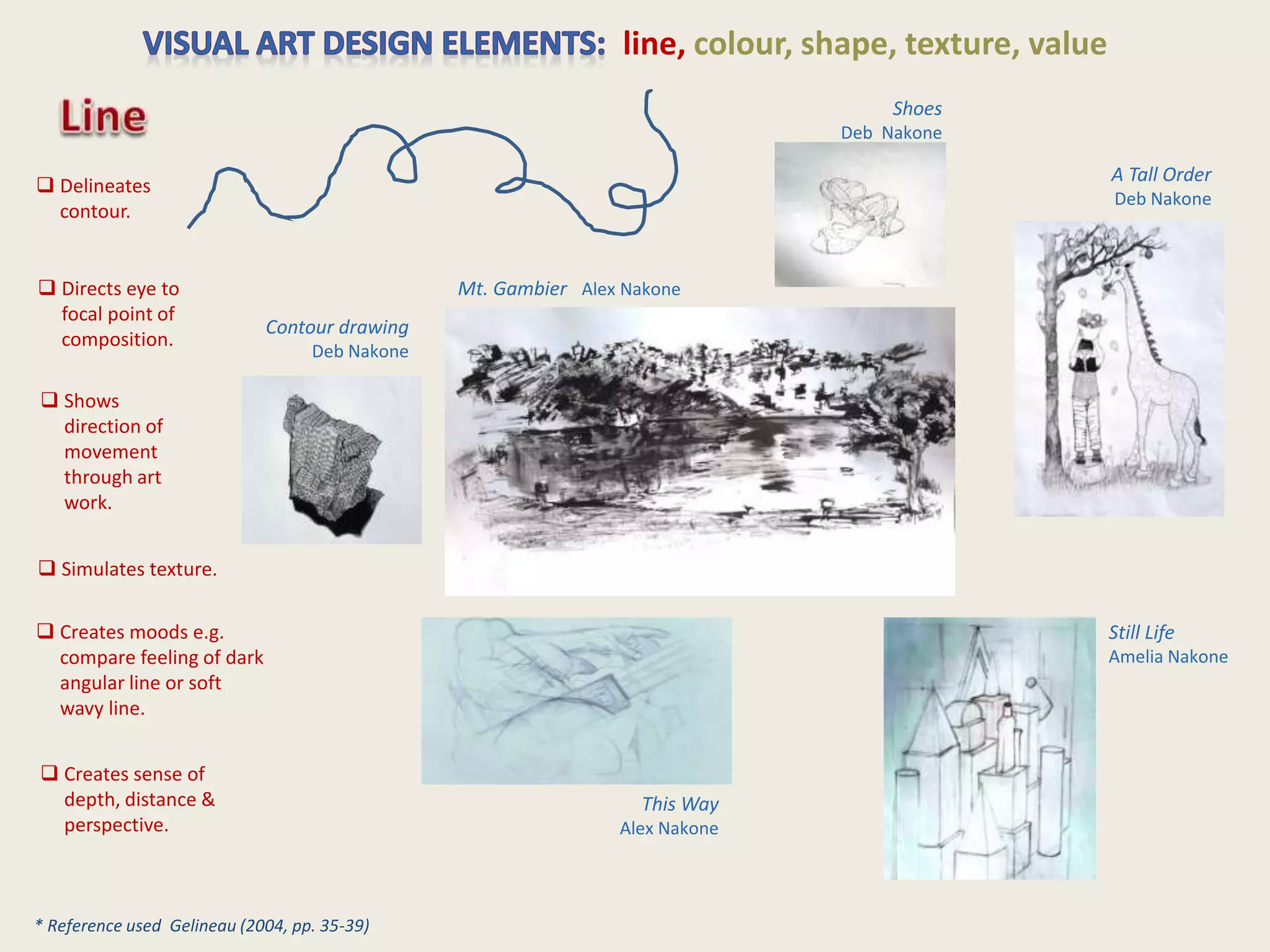 line, colour, shape, texture, value
Still Life
Amelia Nakone
* Reference used Gelineau (2004, pp. 35-39)
 Delineates
contour.
 Creates moods e.g.
compare feeling of dark
angular line or soft
wavy line.
 Directs eye to
focal point of
composition.
 Simulates texture.
 Creates sense of
depth, distance &
perspective.
 Shows
direction of
movement
through art
work.
This Way
Alex Nakone
A Tall Order
Deb Nakone
Mt. Gambier Alex Nakone
Contour drawing
Deb Nakone
Shoes
Deb Nakone
 