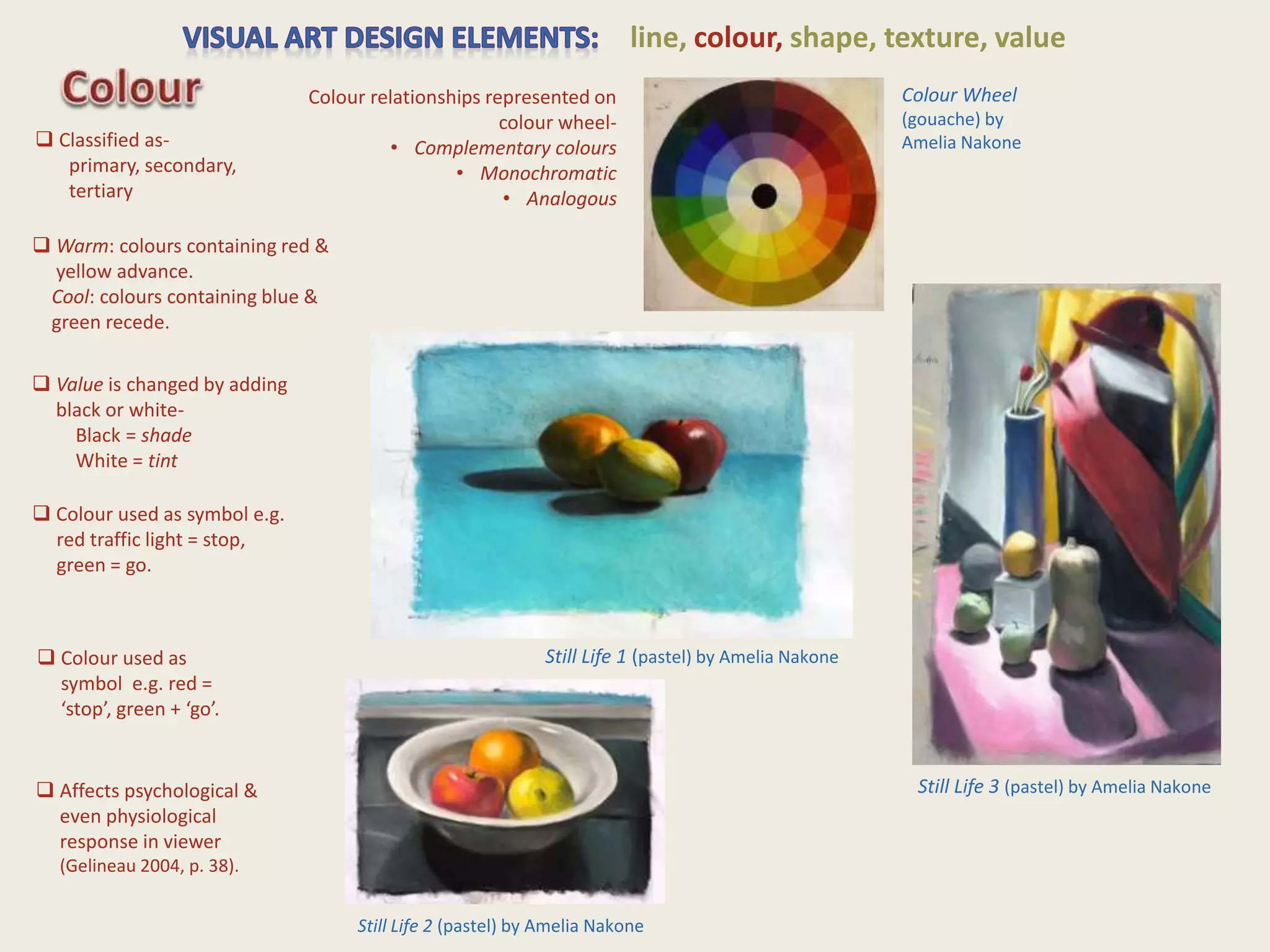 line, colour, shape, texture, value
 Affects psychological &
even physiological
response in viewer
(Gelineau 2004, p. 38).
 Colour used as
symbol e.g. red =
‘stop’, green + ‘go’.
Still Life 1 (pastel) by Amelia Nakone
Still Life 3 (pastel) by Amelia Nakone
Still Life 2 (pastel) by Amelia Nakone
Colour Wheel
(gouache) by
Amelia Nakone
Colour relationships represented on
colour wheel-
• Complementary colours
• Monochromatic
• Analogous
 Classified as-
primary, secondary,
tertiary
 Warm: colours containing red &
yellow advance.
Cool: colours containing blue &
green recede.
 Value is changed by adding
black or white-
Black = shade
White = tint
 Colour used as symbol e.g.
red traffic light = stop,
green = go.
 