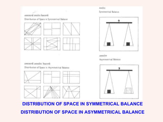 DISTRIBUTION OF SPACE IN SYMMETRICAL BALANCE DISTRIBUTION OF SPACE IN ASYMMETRICAL BALANCE 