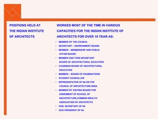 POSITIONS HELD AT  WORKED MOST OF THE TIME IN VARIOUS THE INDIAN INSTITUTE CAPACITIES FOR THE INDIAN INSTITUTE OF OF ARCHITECTS ARCHITECTS FOR OVER 18 YEAR AS: MEMBER OF THE COUNCIL SECRETARY – ENVIRONMENT BOARD MEMBER – MEMBERSHIP AND PUBLIC AFFAIR BOARD MEMBER AND THEN SECRETARY BOARD OF ARCHITECTURAL EDUCATION CHAIRMAN BOARD OF ARCHITECTURAL EDUCATION MEMBER – BOARD OF EXAMINATIONS STUDENT COUNCILLOR REPRESENTATIVE OF IIA ON THE COUNCIL OF ARCHITECTURE INDIA MEMBER OF VISITING BOARD FOR ASSESMENT OF SCHOOL OF  ARCHITECTURE,COMMON WEALTH ASSOCIATION OF ARCHITECTS HON. SECRETARY OF IIA VICE PRESIDENT OF IIA 