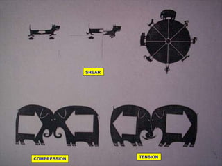 COMPRESSION SHEAR TENSION 