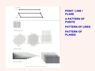POINT / LINE / PLANE  A PATTERN OF POINTS PATTERN OF LINES PATTERN OF PLANES  