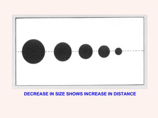 DECREASE IN SIZE SHOWS INCREASE IN DISTANCE 