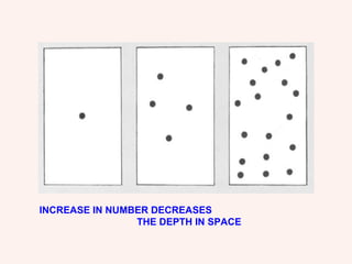 INCREASE IN NUMBER DECREASES  THE DEPTH IN SPACE 