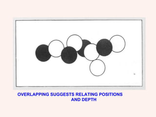OVERLAPPING SUGGESTS RELATING POSITIONS  AND DEPTH 