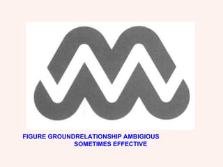 FIGURE GROUNDRELATIONSHIP AMBIGIOUS  SOMETIMES EFFECTIVE 