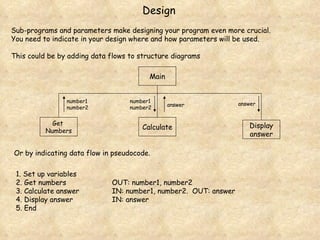Sub-programs and parameters make designing your program even more crucial. You need to indicate in your design where and how parameters will be used. This could be by adding data flows to structure diagrams Or by indicating data flow in pseudocode. number1 number2 number1 number2 answer answer 1. Set up variables 2. Get numbers OUT: number1, number2 3. Calculate answer IN: number1, number2.  OUT: answer 4. Display answer IN: answer 5. End Design Calculate Display answer Get  Numbers Main 
