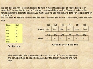 You can also use FOR loops and arrays to take in more than one set of related data.  For example if you wanted to read in 6 student names and their marks.  You need to keep the names and marks separate because you might want to use the numeric data for comparisons or calculations. You will need to declare 2 arrays one for names and one for marks.  You will only need one FOR loop. Name Mark Jim 37 Bob 26 Sue 52 Jan 86 John 17 Peter 79 37 26 52 86 17 79 Jim Bob Sue Jan John  Peter Name Mark (1) (2) (3) (4) (5) (6) (1) (2) (3) (4) (5) (6) So this data Would be stored like this This means that the name and mark are stored in different arrays but in the same position, so could be accessed at the same time using one FOR loop 