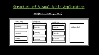 Visual basic | PPT