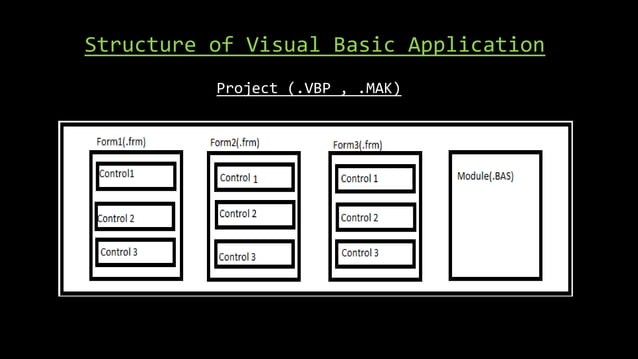 Visual basic | PPT
