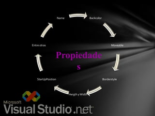 Name

Backcolor

Entre otras

Moveable

Propiedade
s
StarUpPosition

Borderstyle

Heigth y Width

 