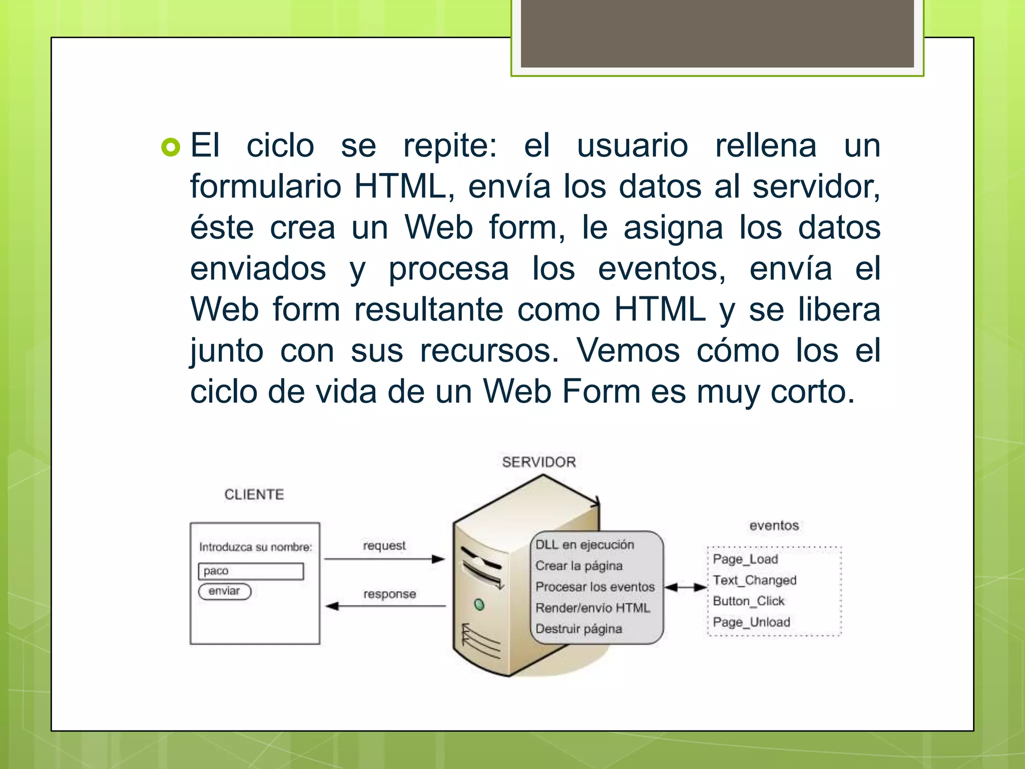  El

ciclo se repite: el usuario rellena un
formulario HTML, envía los datos al servidor,
éste crea un Web form, le asigna los datos
enviados y procesa los eventos, envía el
Web form resultante como HTML y se libera
junto con sus recursos. Vemos cómo los el
ciclo de vida de un Web Form es muy corto.

 