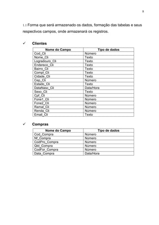 8 
1.1 Forma que será armazenado os dados, formação das tabelas e seus 
respectivos campos, onde armazenará os registros. 
 Clientes 
Nome do Campo Tipo de dados 
Cod_Cli Número 
Nome_Cli Texto 
Logradouro_Cli Texto 
Endereco_Cli Texto 
Bairro_Cli Texto 
Compl_Cli Texto 
Cidade_Cli Texto 
Cep_Cli Número 
Estado_Cli Texto 
DataNasc_Cli Data/Hora 
Sexo_Cli Texto 
Cpf_Cli Número 
Fone1_Cli Número 
Fone2_Cli Número 
Ramal_Cli Número 
Renda_Cli Número 
Email_Cli Texto 
 Compras 
Nome do Campo Tipo de dados 
Cod_Compra Número 
Nf_Compra Número 
CodPro_Compra Número 
Qtd_Compra Número 
CodFor_Compra Número 
Data_Compra Data/Hora 
 