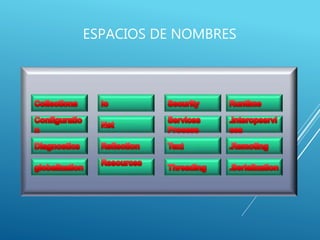 ESPACIOS DE NOMBRES
 