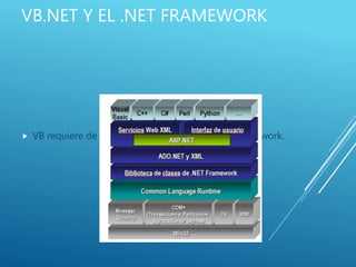 VB.NET Y EL .NET FRAMEWORK
 VB requiere de la biblioteca de clases de .NET Framework.
 