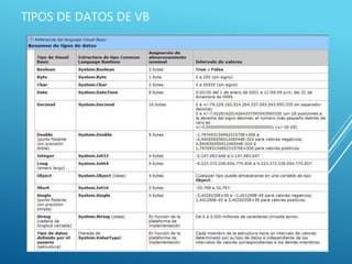 TIPOS DE DATOS DE VB
 