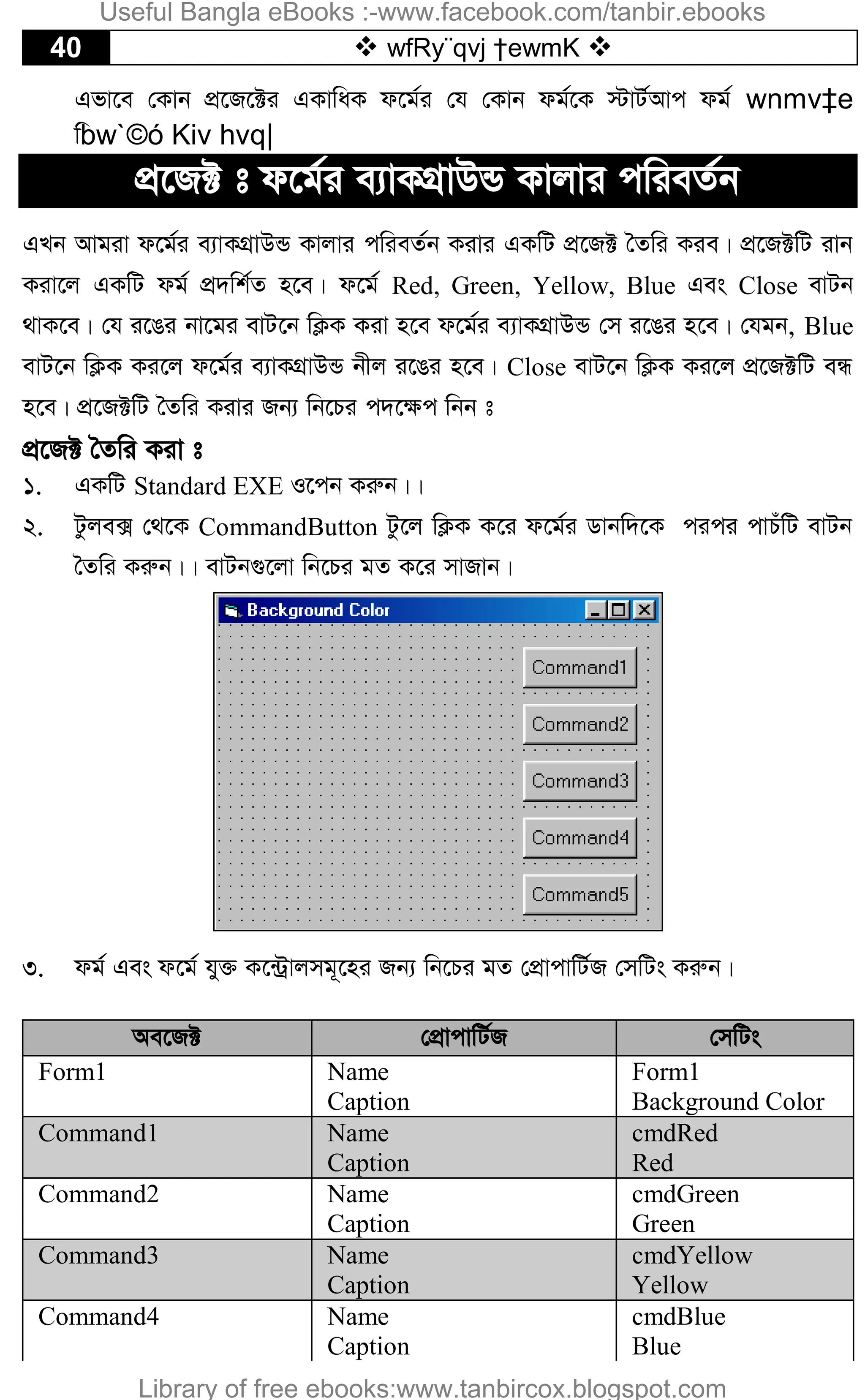 40  wfRy¨qvj †ewmK 
Gfv‡e †Kvb cÖ‡R‡±i GKvwaK d‡g©i †h †Kvb dg©‡K ÷vU©Avc dg© wnmv‡e
wbw`©ó Kiv hvq|
cÖ‡R± t d‡g©i e¨vKMÖvDÛ Kvjvi cwieZ©b
GLb Avgiv d‡g©i e¨vKMÖvDÛ Kvjvi cwieZ©b Kivi GKwU cÖ‡R± ˆZwi Kie| cÖ‡R±wU ivb
Kiv‡j GKwU dg© cÖ`wk©Z n‡e| d‡g© Red, Green, Yellow, Blue Ges Close evUb
_vK‡e| †h i‡Oi bv‡gi evU‡b wK¬K Kiv n‡e d‡g©i e¨vKMÖvDÛ †m i‡Oi n‡e| †hgb, Blue
evU‡b wK¬K Ki‡j d‡g©i e¨vKMÖvDÛ bxj i‡Oi n‡e| Close evU‡b wK¬K Ki‡j cÖ‡R±wU eÜ
n‡e| cÖ‡R±wU ˆZwi Kivi Rb¨ wb‡Pi c`‡¶c wbb t
cÖ‡R± ˆZwi Kiv t
1. GKwU Standard EXE I‡cb Kiæb||
2. Uzje· †_‡K CommandButton Uz‡j wK¬K K‡i d‡g©i Wvbw`‡K cici cvPuwU evUb
ˆZwi Kiæb|| evUb¸‡jv wb‡Pi gZ K‡i mvRvb|
3. dg© Ges d‡g© hy³ K‡›Uªvjmg~‡ni Rb¨ wb‡Pi gZ †cÖvcvwU©R †mwUs Kiæb|
Ae‡R± †cÖvcvwU©R †mwUs
Form1 Name
Caption
Form1
Background Color
Command1 Name
Caption
cmdRed
Red
Command2 Name
Caption
cmdGreen
Green
Command3 Name
Caption
cmdYellow
Yellow
Command4 Name
Caption
cmdBlue
Blue
Useful Bangla eBooks :-www.facebook.com/tanbir.ebooks
Library of free ebooks:www.tanbircox.blogspot.com
 