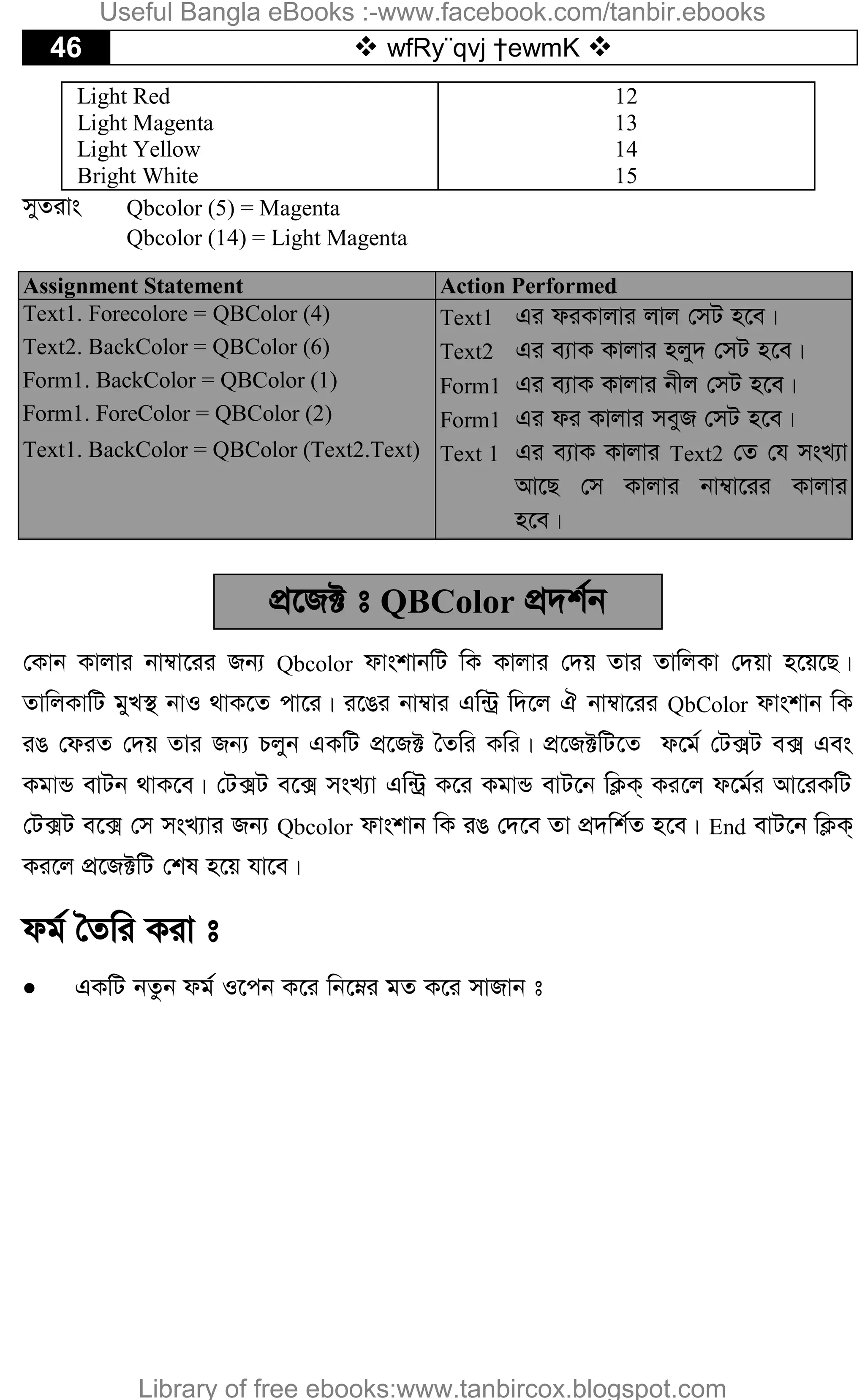 46  wfRy¨qvj †ewmK 
Light Red
Light Magenta
Light Yellow
Bright White
12
13
14
15
myZivs Qbcolor (5) = Magenta
Qbcolor (14) = Light Magenta
Assignment Statement Action Performed
Text1. Forecolore = QBColor (4)
Text2. BackColor = QBColor (6)
Form1. BackColor = QBColor (1)
Form1. ForeColor = QBColor (2)
Text1 Gi diKvjvi jvj †mU n‡e|
Text2 Gi e¨vK Kvjvi njy` †mU n‡e|
Form1 Gi e¨vK Kvjvi bxj †mU n‡e|
Form1 Gi di Kvjvi meyR †mU n‡e|
Text1. BackColor = QBColor (Text2.Text) Text 1 Gi e¨vK Kvjvi Text2 †Z †h msL¨v
Av‡Q †m Kvjvi bv¤^v‡ii Kvjvi
n‡e|
cÖ‡R± t QBColor cÖ`k©b
†Kvb Kvjvi bv¤^v‡ii Rb¨ Qbcolor dvskvbwU wK Kvjvi †`q Zvi ZvwjKv †`qv n‡q‡Q|
ZvwjKvwU gyL¯’ bvI _vK‡Z cv‡i| i‡Oi bv¤^vi Gw›Uª w`‡j H bv¤^v‡ii QbColor dvskvb wK
iO †diZ †`q Zvi Rb¨ Pjyb GKwU cÖ‡R± ˆZwi Kwi| cÖ‡R±wU‡Z d‡g© †U·U e· Ges
KgvÛ evUb _vK‡e| †U·U e‡· msL¨v Gw›Uª K‡i KgvÛ evU‡b wK¬K& Ki‡j d‡g©i Av‡iKwU
†U·U e‡· †m msL¨vi Rb¨ Qbcolor dvskvb wK iO †`‡e Zv cÖ`wk©Z n‡e| End evU‡b wK¬K&
Ki‡j cÖ‡R±wU †kl n‡q hv‡e|
dg© ˆZwi Kiv t
 GKwU bZzb dg© I‡cb K‡i wb‡æi gZ K‡i mvRvb t
Useful Bangla eBooks :-www.facebook.com/tanbir.ebooks
Library of free ebooks:www.tanbircox.blogspot.com
 