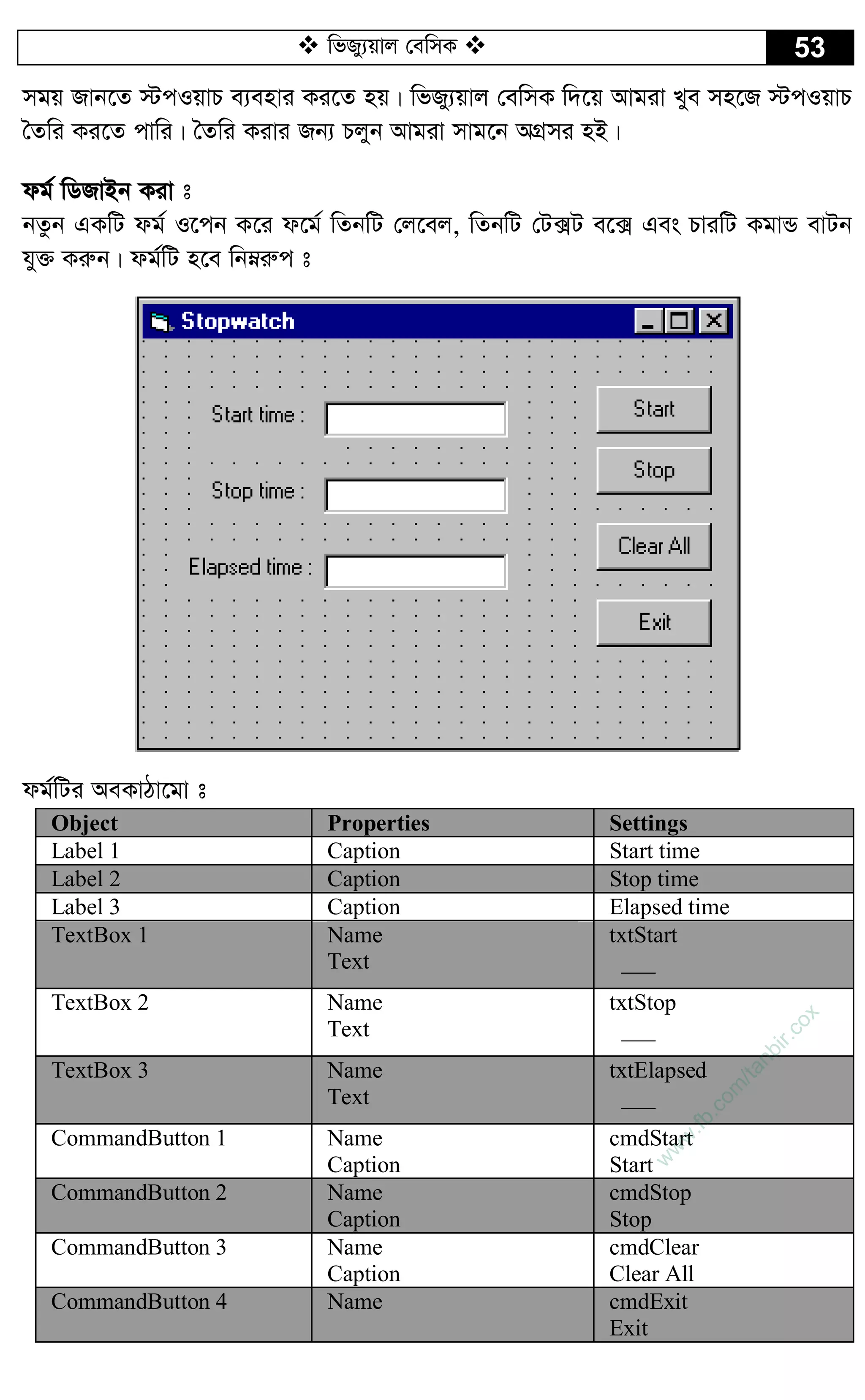  wfRy¨qvj †ewmK  53
mgq Rvb‡Z ÷cIqvP e¨envi Ki‡Z nq| wfRy¨qvj †ewmK w`‡q Avgiv Lye mn‡R ÷cIqvP
ˆZwi Ki‡Z cvwi| ˆZwi Kivi Rb¨ Pjyb Avgiv mvg‡b AMÖmi nB|
dg© wWRvBb Kiv t
bZzb GKwU dg© I‡cb K‡i d‡g© wZbwU †j‡ej, wZbwU †U·U e‡· Ges PviwU KgvÛ evUb
hy³ Kiæb| dg©wU n‡e wbæiæc t
dg©wUi AeKvVv‡gv t
Object Properties Settings
Label 1 Caption Start time
Label 2 Caption Stop time
Label 3 Caption Elapsed time
TextBox 1 Name
Text
txtStart
___
TextBox 2 Name
Text
txtStop
___
TextBox 3 Name
Text
txtElapsed
___
CommandButton 1 Name
Caption
cmdStart
Start
CommandButton 2 Name
Caption
cmdStop
Stop
CommandButton 3 Name
Caption
cmdClear
Clear All
CommandButton 4 Name cmdExit
Exit
w
w
w
.fb.com
/tanbir.cox
 