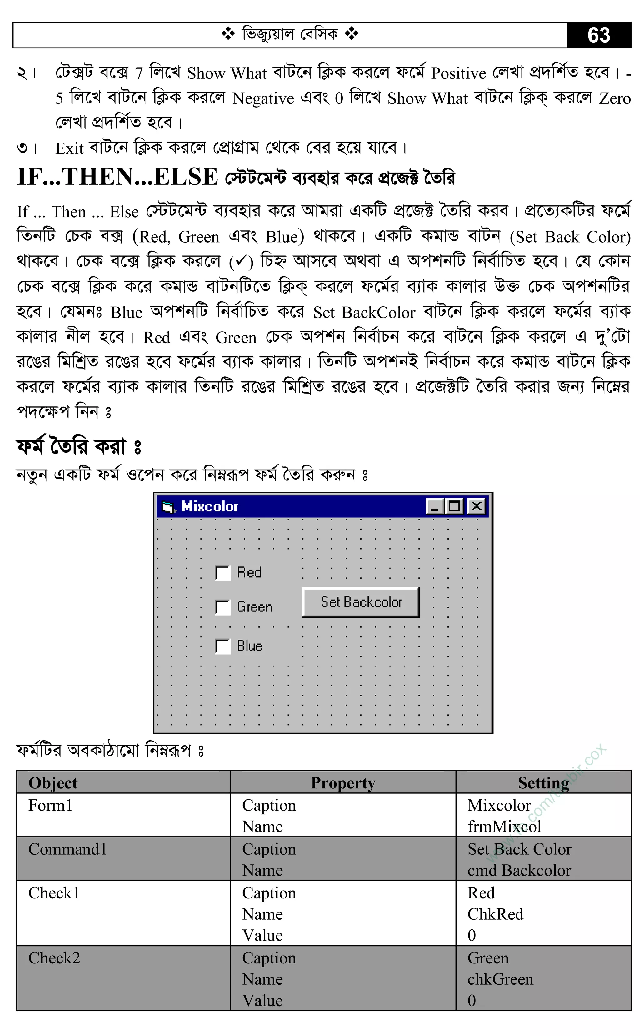  wfRy¨qvj †ewmK  63
2| †U·U e‡· 7 wj‡L Show What evU‡b wK¬K Ki‡j d‡g© Positive †jLv cÖ`wk©Z n‡e| -
5 wj‡L evU‡b wK¬K Ki‡j Negative Ges 0 wj‡L Show What evU‡b wK¬K& Ki‡j Zero
†jLv cÖ`wk©Z n‡e|
3| Exit evU‡b wK¬K Ki‡j †cÖvMÖvg †_‡K †ei n‡q hv‡e|
IF...THEN...ELSE †÷U‡g›U e¨envi K‡i cÖ‡R± ˆZwi
If ... Then ... Else †÷U‡g›U e¨envi K‡i Avgiv GKwU cÖ‡R± ˆZwi Kie| cÖ‡Z¨KwUi d‡g©
wZbwU †PK e· (Red, Green Ges Blue) _vK‡e| GKwU KgvÛ evUb (Set Back Color)
_vK‡e| †PK e‡· wK¬K Ki‡j () wPý Avm‡e A_ev G AckbwU wbe©vwPZ n‡e| †h †Kvb
†PK e‡· wK¬K K‡i KgvÛ evUbwU‡Z wK¬K& Ki‡j d‡g©i e¨vK Kvjvi D³ †PK AckbwUi
n‡e| †hgbt Blue AckbwU wbe©vwPZ K‡i Set BackColor evU‡b wK¬K Ki‡j d‡g©i e¨vK
Kvjvi bxj n‡e| Red Ges Green †PK Ackb wbe©vPb K‡i evU‡b wK¬K Ki‡j G `yÕ†Uv
i‡Oi wgwkªZ i‡Oi n‡e d‡g©i e¨vK Kvjvi| wZbwU AckbB wbe©vPb K‡i KgvÛ evU‡b wK¬K
Ki‡j d‡g©i e¨vK Kvjvi wZbwU i‡Oi wgwkªZ i‡Oi n‡e| cÖ‡R±wU ˆZwi Kivi Rb¨ wb‡æi
c`‡¶c wbb t
dg© ˆZwi Kiv t
bZzb GKwU dg© I‡cb K‡i wbæiƒc dg© ˆZwi Kiæb t
dg©wUi AeKvVv‡gv wbæiƒc t
Object Property Setting
Form1 Caption
Name
Mixcolor
frmMixcol
Command1 Caption
Name
Set Back Color
cmd Backcolor
Check1 Caption
Name
Value
Red
ChkRed
0
Check2 Caption
Name
Value
Green
chkGreen
0
w
w
w
.fb.com
/tanbir.cox
 