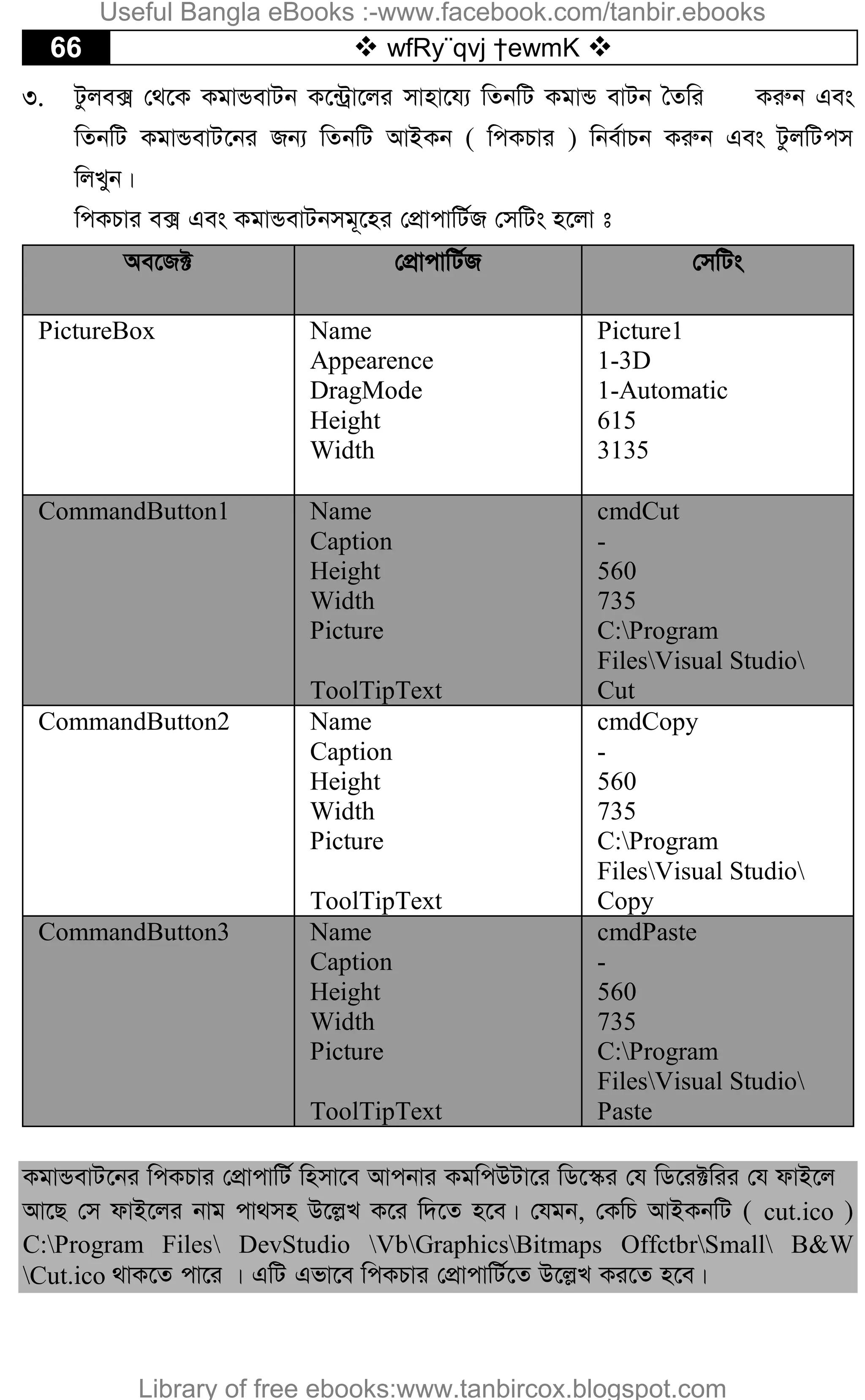 66  wfRy¨qvj †ewmK 
3. Uzje· †_‡K KgvÛevUb K‡›Uªv‡ji mvnv‡h¨ wZbwU KgvÛ evUb ˆZwi Kiæb Ges
wZbwU KgvÛevU‡bi Rb¨ wZbwU AvBKb ( wcKPvi ) wbe©vPb Kiæb Ges UzjwUcm
wjLyb|
wcKPvi e· Ges KgvÛevUbmg~‡ni †cÖvcvwU©R †mwUs n‡jv t
Ae‡R± †cÖvcvwU©R †mwUs
PictureBox Name
Appearence
DragMode
Height
Width
Picture1
1-3D
1-Automatic
615
3135
CommandButton1 Name
Caption
Height
Width
Picture
ToolTipText
cmdCut
-
560
735
C:Program
FilesVisual Studio
Cut
CommandButton2 Name
Caption
Height
Width
Picture
ToolTipText
cmdCopy
-
560
735
C:Program
FilesVisual Studio
Copy
CommandButton3 Name
Caption
Height
Width
Picture
ToolTipText
cmdPaste
-
560
735
C:Program
FilesVisual Studio
Paste
KgvÛevU‡bi wcKPvi †cÖvcvwU© wnmv‡e Avcbvi KgwcDUv‡i wW‡¯‹i †h wW‡i±wii †h dvB‡j
Av‡Q †m dvB‡ji bvg cv_mn D‡j­L K‡i w`‡Z n‡e| †hgb, †KwP AvBKbwU ( cut.ico )
C:Program Files DevStudio VbGraphicsBitmaps OffctbrSmall B&W
Cut.ico _vK‡Z cv‡i | GwU Gfv‡e wcKPvi †cÖvcvwU©‡Z D‡j­L Ki‡Z n‡e|
Useful Bangla eBooks :-www.facebook.com/tanbir.ebooks
Library of free ebooks:www.tanbircox.blogspot.com
 
