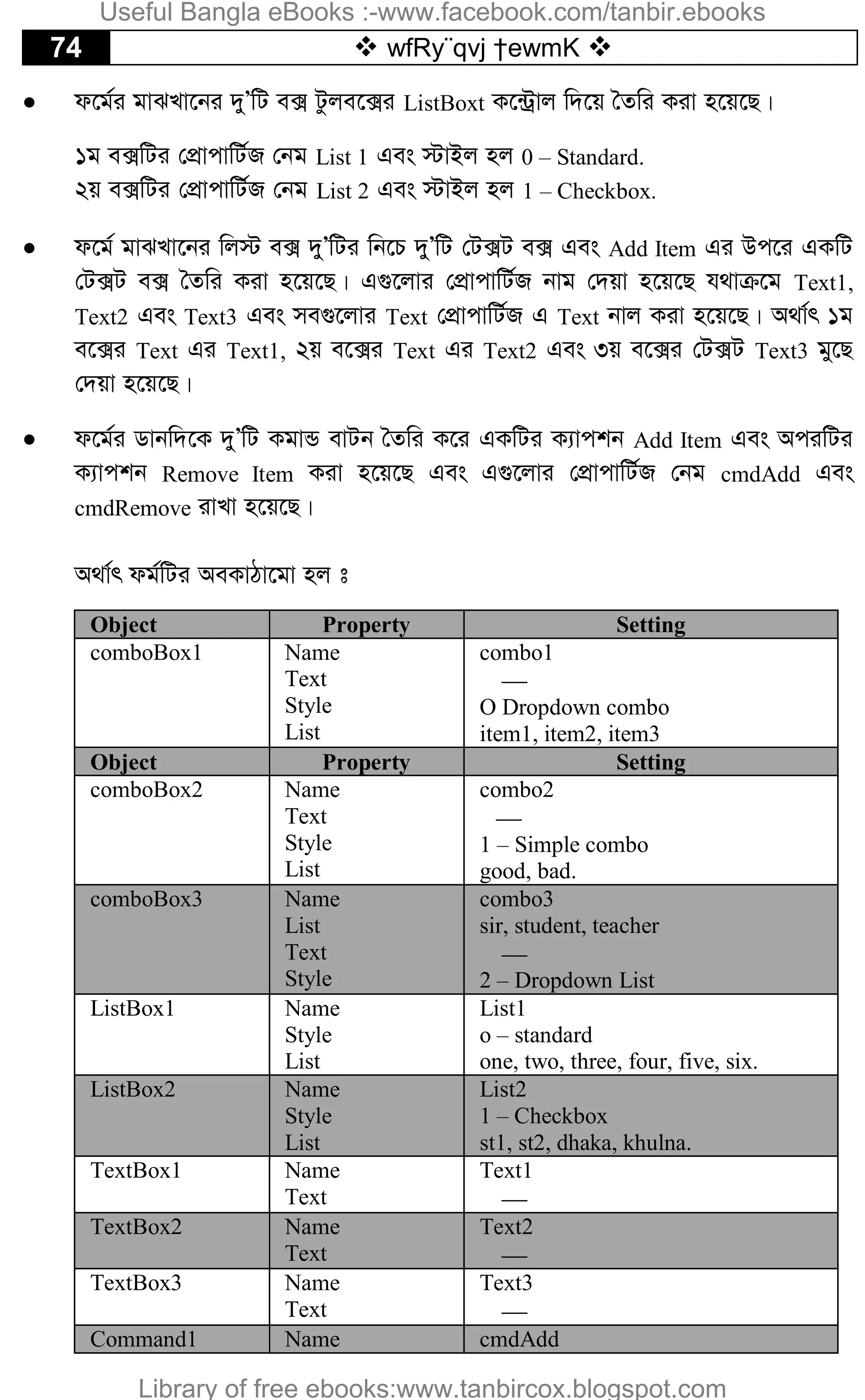 74  wfRy¨qvj †ewmK 
 d‡g©i gvSLv‡bi `yÕwU e· Uzje‡·i ListBoxt K‡›Uªvj w`‡q ˆZwi Kiv n‡q‡Q|
1g e·wUi †cÖvcvwU©R †bg List 1 Ges ÷vBj nj 0 – Standard.
2q e·wUi †cÖvcvwU©R †bg List 2 Ges ÷vBj nj 1 – Checkbox.
 d‡g© gvSLv‡bi wj÷ e· `yÕwUi wb‡P `yÕwU †U·U e· Ges Add Item Gi Dc‡i GKwU
†U·U e· ˆZwi Kiv n‡q‡Q| G¸‡jvi †cÖvcvwU©R bvg †`qv n‡q‡Q h_vµ‡g Text1,
Text2 Ges Text3 Ges me¸‡jvi Text †cÖvcvwU©R G Text bvj Kiv n‡q‡Q| A_v©r 1g
e‡·i Text Gi Text1, 2q e‡·i Text Gi Text2 Ges 3q e‡·i †U·U Text3 gy‡Q
†`qv n‡q‡Q|
 d‡g©i Wvbw`‡K `yÕwU KgvÛ evUb ˆZwi K‡i GKwUi K¨vckb Add Item Ges AciwUi
K¨vckb Remove Item Kiv n‡q‡Q Ges G¸‡jvi †cÖvcvwU©R †bg cmdAdd Ges
cmdRemove ivLv n‡q‡Q|
A_v©r dg©wUi AeKvVv‡gv nj t
Object Property Setting
comboBox1 Name
Text
Style
List
combo1

O Dropdown combo
item1, item2, item3
Object Property Setting
comboBox2 Name
Text
Style
List
combo2

1 – Simple combo
good, bad.
comboBox3 Name
List
Text
Style
combo3
sir, student, teacher

2 – Dropdown List
ListBox1 Name
Style
List
List1
o – standard
one, two, three, four, five, six.
ListBox2 Name
Style
List
List2
1 – Checkbox
st1, st2, dhaka, khulna.
TextBox1 Name
Text
Text1

TextBox2 Name
Text
Text2

TextBox3 Name
Text
Text3

Command1 Name cmdAdd
Useful Bangla eBooks :-www.facebook.com/tanbir.ebooks
Library of free ebooks:www.tanbircox.blogspot.com
 