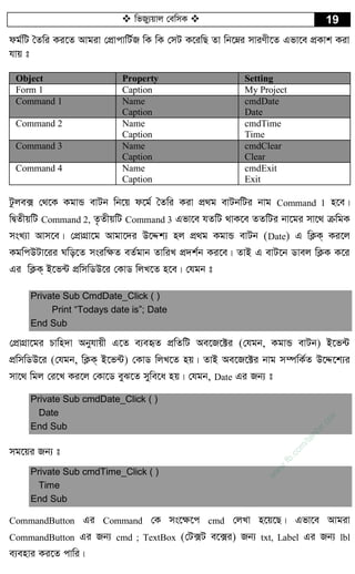  wfRy¨qvj †ewmK  19
dg©wU ˆZwi Ki‡Z Avgiv †cÖvcvwU©R wK wK †mU K‡iwQ Zv wb‡æi mviYx‡Z Gfv‡e cÖKvk Kiv
hvq t
Object Property Setting
Form 1 Caption My Project
Command 1 Name
Caption
cmdDate
Date
Command 2 Name
Caption
cmdTime
Time
Command 3 Name
Caption
cmdClear
Clear
Command 4 Name
Caption
cmdExit
Exit
Uzje· †_‡K KgvÛ evUb wb‡q d‡g© ˆZwi Kiv cÖ_g evUbwUi bvg Command 1 n‡e|
wØZxqwU Command 2, Z…ZxqwU Command 3 Gfv‡e hZwU _vK‡e ZZwUi bv‡gi mv‡_ µwgK
msL¨v Avm‡e| †cÖvMÖv‡g Avgv‡`i D‡Ïk¨ nj cÖ_g KgvÛ evUb (Date) G wK¬K& Ki‡j
KgwcDUv‡ii Nwo‡Z msiw¶Z eZ©gvb ZvwiL cÖ`k©b Ki‡e| ZvB G evU‡b Wvej wK¬K K‡i
Gi wK¬K& B‡f›U cÖwmwWD‡i †KvW wjL‡Z n‡e| †hgb t
Private Sub CmdDate_Click ( )
Print “Todays date is”; Date
End Sub
†cÖvMÖv‡gi Pvwn`v Abyhvqx G‡Z e¨eüZ cÖwZwU Ae‡R‡±i (†hgb, KgvÛ evUb) B‡f›U
cÖwmwWD‡i (†hgb, wK¬K& B‡f›U) †KvW wjL‡Z nq| ZvB Ae‡R‡±i bvg m¤úwK©Z D‡Ï‡k¨i
mv‡_ wgj †i‡L Ki‡j †Kv‡W eyS‡Z mywe‡a nq| †hgb, Date Gi Rb¨ t
Private Sub cmdDate_Click ( )
Date
End Sub
mg‡qi Rb¨ t
Private Sub cmdTime_Click ( )
Time
End Sub
CommandButton Gi Command †K ms‡¶‡c cmd †jLv n‡q‡Q| Gfv‡e Avgiv
CommandButton Gi Rb¨ cmd ; TextBox (†U·U e‡·i) Rb¨ txt, Label Gi Rb¨ lbl
e¨envi Ki‡Z cvwi|
w
w
w
.fb.com
/tanbir.cox
 
