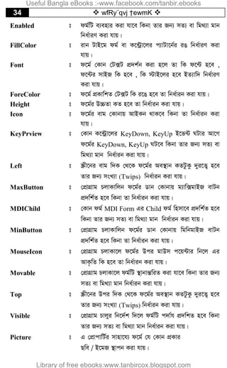 34  wfRy¨qvj †ewmK 
Enabled t dg©wU e¨envi Kiv hv‡e wKbv Zvi Rb¨ mZ¨ ev wg_¨v gvb
wba©viY Kiv hvq|
FillColor t ivb UvB‡g dg© ev K‡›Uªv‡ji c¨vUv‡b©i iO wba©viY Kiv
hvq|
Font t d‡g© †Kvb †U·U cÖ`k©b Kiv n‡j Zv wK d‡›U n‡e ,
d‡›Ui mvBR wK n‡e , wK ÷vB‡ji n‡e BZ¨vw` wba©viY
Kiv hvq|
ForeColor t d‡g© cÖKvwkZ †U·U wK i‡O n‡e Zv wba©vib Kiv hvq|
Height t d‡g©i D”PZv KZ n‡e Zv wba©vib Kiv hvq|
Icon t d‡g©i evg †Kvbvq AvBKb _vK‡e wKbv Zv wba©vib Kiv
hvq|
KeyPrview t †Kvb K‡›Uªv‡ji KeyDown, KeyUp B‡f›U NUvi Av‡M
d‡g©i KeyDown, KeyUp NU‡e wKbv Zvi Rb¨ mZ¨ ev
wg_¨v gvb wba©vib Kiv hvq|
Left t ¯Œx‡bi evg w`K †_‡K d‡g©i Ae¯’vb KZUzKz `yi‡Z¡ n‡e
Zvi Rb¨ msL¨v (Twips) wba©vib Kiv hvq|
MaxButton t †cÖvMÖvg PjvKvwjb d‡g©i Wvb †Kvbvq g¨vw·gvBR evUb
cÖ`wk©Z n‡e wKbv Zv wba©vib Kiv hvq|
MDIChild t †Kvb dg© MDI Form Gi Child dg© wnmv‡e cÖ`wk©Z n‡e
wKbv Zvi Rb¨ mZ¨ ev wg_¨v gvb wba©vib Kiv hvq|
MinButton t †cÖvMÖvg PjvKvwjb d‡g©i Wvb †Kvbvq wgwbgvBR evUb
cÖ`wk©Z n‡e wKbv Zv wba©vib Kiv hvq|
MouseIcon t †cÖvMÖvg PjvKv‡j d‡g©i Dci gvDm c‡q›Uvi wb‡j Gi
AvK…wZ wK n‡e Zv wba©vib Kiv hvq|
Movable t †cÖvMÖvg PjvKv‡j dg©wU ¯’vbvšÍwiZ Kiv hv‡e wKbv Zvi Rb¨
mZ¨ ev wg_¨v gvb wba©vib Kiv hvq|
Top t ¯Œx‡bi Dci w`K †_‡K d‡g©i Ae¯’vb KZUzKz `yi‡Z¡ n‡e
Zvi Rb¨ msL¨v (Twips) wba©vib Kiv hvq|
Visible t †cÖvMÖvg Pvjyi wb‡`©k w`‡j dg©wU c`v©h cÖ`wkZ n‡e wKbv
Zvi Rb¨ mZ¨ ev wg_¨v gvb wba©vib Kiv hvq|
Picture t G †cÖvcvwU©i mvnv‡h¨ d‡g© †h †Kvb cÖKvi
Qwe / B‡gR ¯’vcb Kiv hvq|
Useful Bangla eBooks :-www.facebook.com/tanbir.ebooks
Library of free ebooks:www.tanbircox.blogspot.com
 