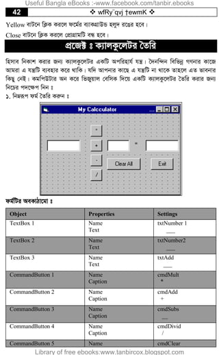 42  wfRy¨qvj †ewmK 
Yellow evU‡b wK¬K Ki‡j d‡g©i e¨vKMÖvDÛ njy` i‡Oi n‡e|
Close evU‡b wK¬K Ki‡j †cÖvMÖvgwU eÜ n‡e|
cÖ‡R± t K¨vjKz‡jUi ˆZwi
wnmve wbKvk Kivi Rb¨ K¨vjKz‡jUi GKwU Acwinvh© hš| ˆ`bw›`b wewfbœ MYbvi Kv‡R
Avgiv G hšwU e¨envi K‡i _vwK| hw` Avcbvi Kv‡Q G hšwU bv _v‡K Zvn‡j GZ fvebvi
wKQy †bB| KgwcDUvi Ab K‡i wfRyqvj †ewmK w`‡q GKwU K¨vjKz‡jUi ˆZwi Kivi Rb¨
wb‡Pi c`‡¶c wbb t
1. wbæiƒc dg© ˆZwi Kiæb t
dg©wUi AeKvVv‡gv t
Object Properties Settings
TextBox 1 Name
Text
txtNumber 1
___
TextBox 2 Name
Text
txtNumber2
___
TextBox 3 Name
Text
txtAdd
___
CommandButton 1 Name
Caption
cmdMult
*
CommandButton 2 Name
Caption
cmdAdd
+
CommandButton 3 Name
Caption
cmdSubs
__
CommandButton 4 Name
Caption
cmdDivid
/
CommandButton 5 Name cmdClear
Useful Bangla eBooks :-www.facebook.com/tanbir.ebooks
Library of free ebooks:www.tanbircox.blogspot.com
 