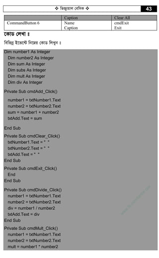  wfRy¨qvj †ewmK  43
Caption Clear All
CommandButton 6 Name
Caption
cmdExit
Exit
‡KvW †jLv t
wewfbœ B‡f‡›U wb‡æi †KvW wjLyb t
Dim number1 As Integer
Dim number2 As Integer
Dim sum As Integer
Dim subs As Integer
Dim mult As Integer
Dim div As Integer
Private Sub cmdAdd_Click()
number1 = txtNumber1.Text
number2 = txtNumber2.Text
sum = number1 + number2
txtAdd.Text = sum
End Sub
Private Sub cmdClear_Click()
txtNumber1.Text = " "
txtNumber2.Text = " "
txtAdd.Text = " "
End Sub
Private Sub cmdExit_Click()
End
End Sub
Private Sub cmdDivide_Click()
number1 = txtNumber1.Text
number2 = txtNumber2.Text
div = number1 / number2
txtAdd.Text = div
End Sub
Private Sub cmdMult_Click()
number1 = txtNumber1.Text
number2 = txtNumber2.Text
mult = number1 * number2
w
w
w
.fb.com
/tanbir.cox
 