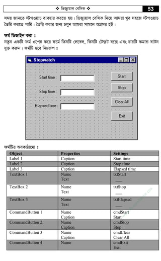  wfRy¨qvj †ewmK  53
mgq Rvb‡Z ÷cIqvP e¨envi Ki‡Z nq| wfRy¨qvj †ewmK w`‡q Avgiv Lye mn‡R ÷cIqvP
ˆZwi Ki‡Z cvwi| ˆZwi Kivi Rb¨ Pjyb Avgiv mvg‡b AMÖmi nB|
dg© wWRvBb Kiv t
bZzb GKwU dg© I‡cb K‡i d‡g© wZbwU †j‡ej, wZbwU †U·U e‡· Ges PviwU KgvÛ evUb
hy³ Kiæb| dg©wU n‡e wbæiæc t
dg©wUi AeKvVv‡gv t
Object Properties Settings
Label 1 Caption Start time
Label 2 Caption Stop time
Label 3 Caption Elapsed time
TextBox 1 Name
Text
txtStart
___
TextBox 2 Name
Text
txtStop
___
TextBox 3 Name
Text
txtElapsed
___
CommandButton 1 Name
Caption
cmdStart
Start
CommandButton 2 Name
Caption
cmdStop
Stop
CommandButton 3 Name
Caption
cmdClear
Clear All
CommandButton 4 Name cmdExit
Exit
w
w
w
.fb.com
/tanbir.cox
 